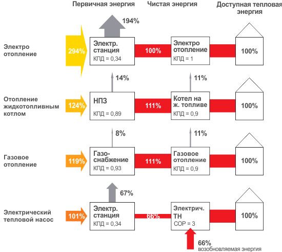 Трансформация энергии